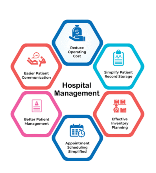 Hospital Management Software (HMS)